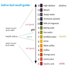 PH Test Strips (individual pack)